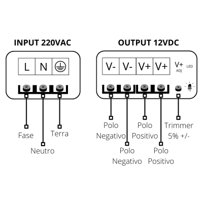 Alimentatore switching 12V 12500MA 12.5A 150W STABILIZZATO