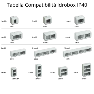 Matix - caricatore usb colore avorio - INTERRUTTORI E FRUTTI - BTICINO -  8005543587218